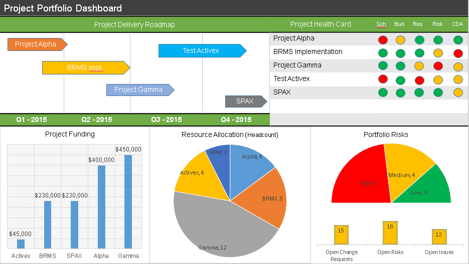 Project Dashboard